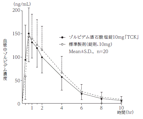 ゾルピデム・ザイダス日光ヘミ酒石酸塩リーフレット