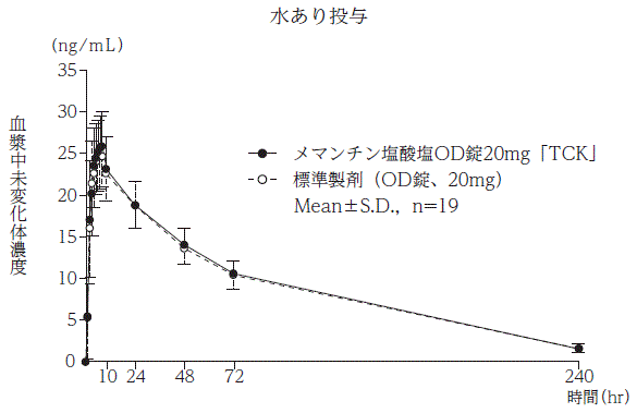  Biolab ジェネリック塩酸メマンチン リーフレット