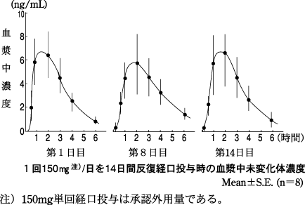 ミオナール錠５０ｍｇの添付文書 医薬情報qlifepro