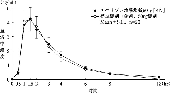 エペリゾン塩酸塩錠５０ｍｇ ｋｎ の添付文書 医薬情報qlifepro