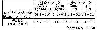 エペリゾン塩酸塩錠５０ｍｇ ツルハラ の添付文書 医薬情報qlifepro