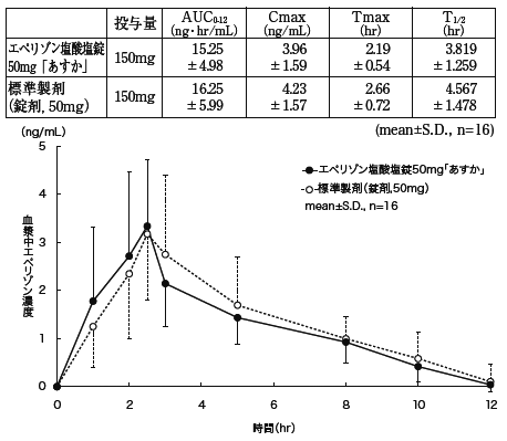 エペリゾン塩酸塩錠５０ｍｇ あすか の添付文書 医薬情報qlifepro