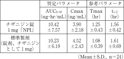 チザニジン 効果 名医たちが実名で明かす 私が患者だったら飲みたくない薬 週刊現代 Ofertadalu Com Br