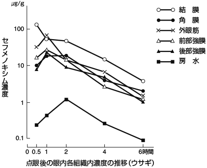 ベストロン点眼用０ ５ の添付文書 医薬情報qlifepro