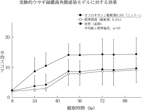 オフロキサシン ルグラン リーフレット
