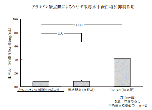 ジクロフェナク ジエチルアンモニウム NCK Pharma リーフレット