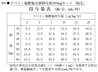 ドパミン塩酸塩点滴静注液200mgキット「KCC」の添付文書 - 医薬情報QLifePro