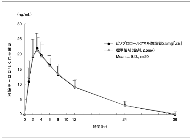 クエチアピン ヘミフマル酸塩 GSK リーフレット