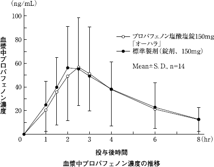プロパフェノン塩酸塩 Althaia リーフレット