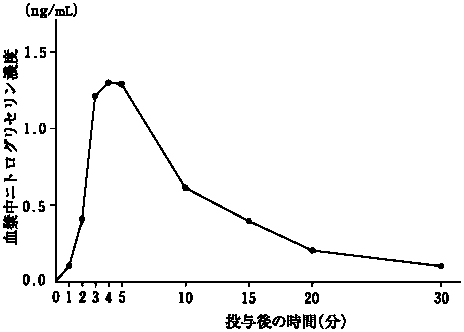 ニトロペン舌下錠0.3mgの添付文書 - 医薬情報QLifePro
