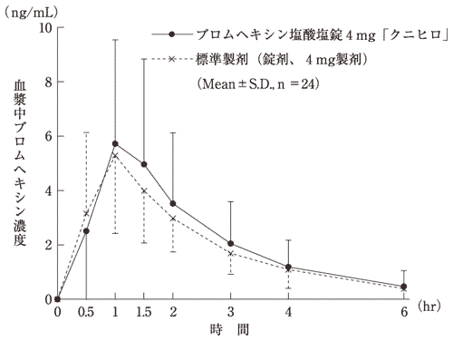 塩酸ブロムヘキシン Pharlab リーフレット