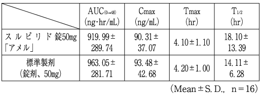 スルピリド錠５０ｍｇ アメル の添付文書 医薬情報qlifepro