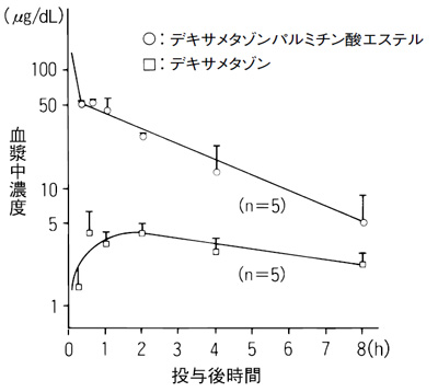 リメタゾン静注2．5mgの添付文書 - 医薬情報QLifePro