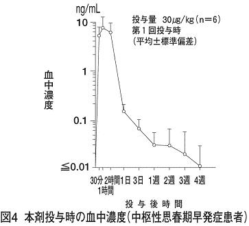 リュープリン注射用１ ８８ｍｇの添付文書 医薬情報qlifepro