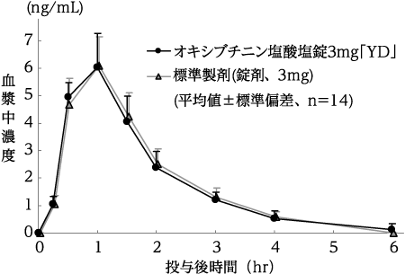 オキシブチニン塩酸塩EMSリーフレット