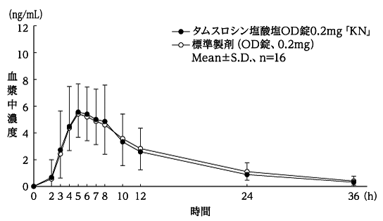 塩酸タムスロシン Geolab リーフレット