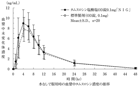 塩酸タムスロシン Geolab リーフレット
