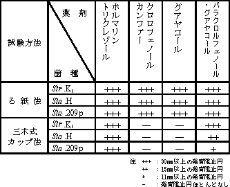 メトコールの添付文書 医薬情報qlifepro