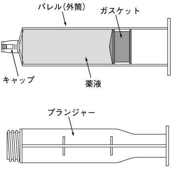 生食注シリンジ50mL「ニプロ」の添付文書 - 医薬情報QLifePro