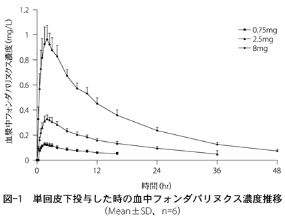 アリクストラのリーフレット