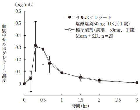 マルチラボポリクレスレレンシンコカイン塩酸塩の添付文書