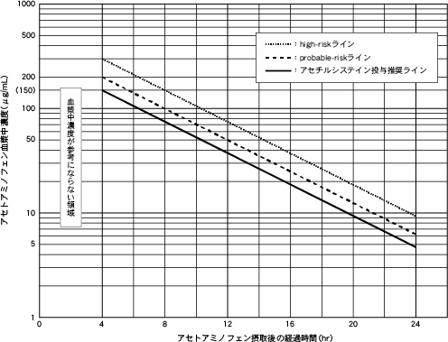 テウト アセチルシステイン リーフレット