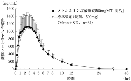 メトホルミン塩酸塩メドレーリーフレット