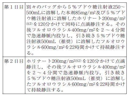 オキサリプラチングレンマークパッケージインサート