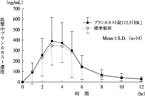 プランルカストカプセル225mg 日医工 の基本情報 作用 副作用 飲み合わせ 添付文書 Qlifeお薬検索