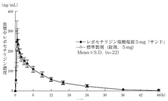 レボセチリジン二塩酸塩 Brainfarma リーフレット