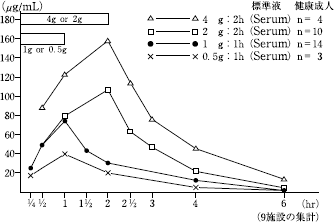 セフメタゾン静注用１ｇの添付文書 医薬情報qlifepro