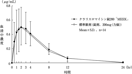 クラリスロマイシン圧縮EMSの雄牛