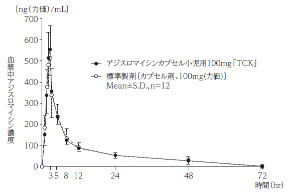 フロマイシンカプセルのリーフレット