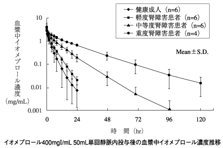 イオメロンのリーフレット