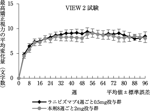【y様お取り置き】加齢黄斑変性 第２版 これから眼球注射治療をと言われ戸惑っている方必見！ 貴重な