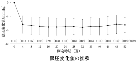 ビマトプロスト点眼液専用アプリケーター ビマトプロスト点眼液0.03%「日新」 [日新製薬] 0.03% 2.5mL×10