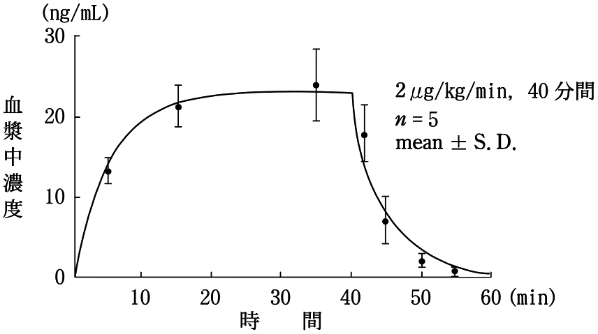 ドブタミン塩酸塩リーフレット テウト