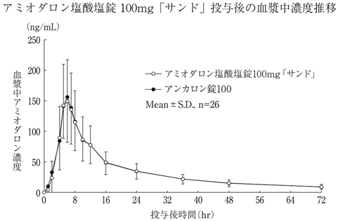 生合成アミオダロン塩酸塩リーフレット