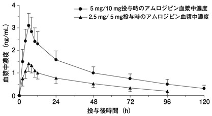 カデュエット セール いつ飲むのがベストか