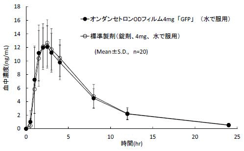 オンダンセトロン塩酸塩イソファームのリーフレット