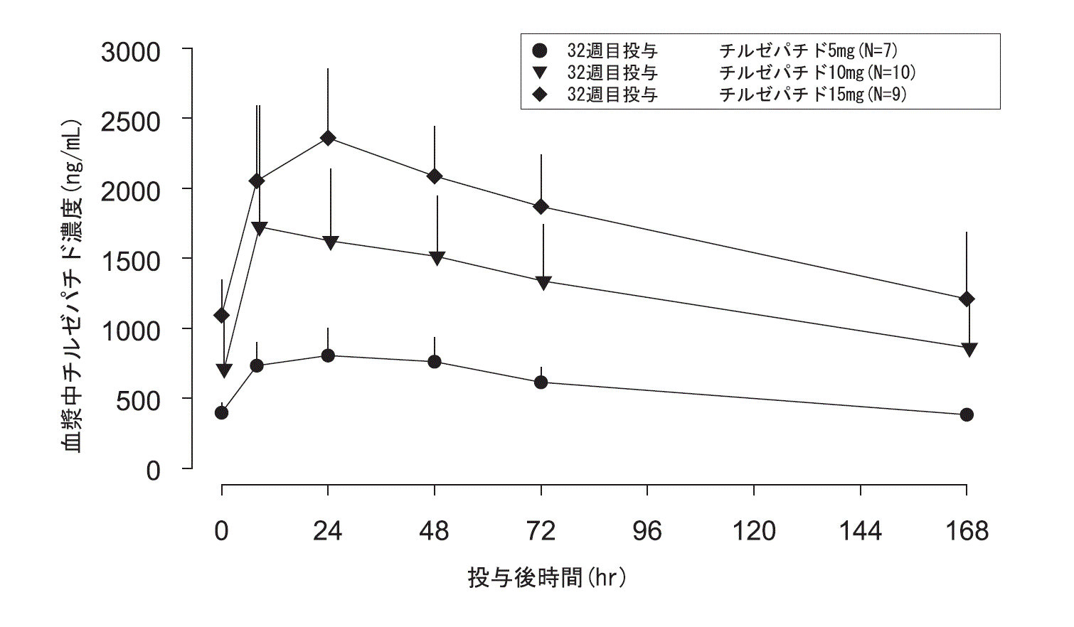 まんじゃろ　2.5 世界初の持続性GIP/GLP-1受容体作動薬「マンジャロ皮下注2.5mg