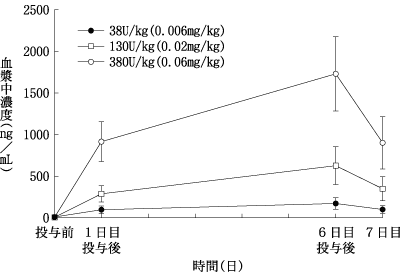 定番人気！ リコモジュリン点滴静注用12800の添付文書 医薬情報QLifePro - 美容液