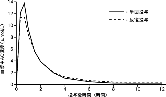 注射可能なアセチルシステインパッケージリーフレット