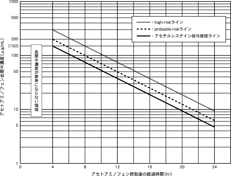 注射可能なアセチルシステインパッケージリーフレット