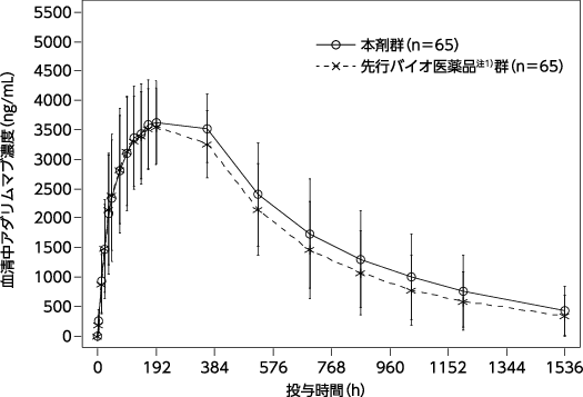 あだりみ☆ページ　SCO-143/CD 2nd Album センチメンタル | 瀬川あやか オフィシャルウェブサイト