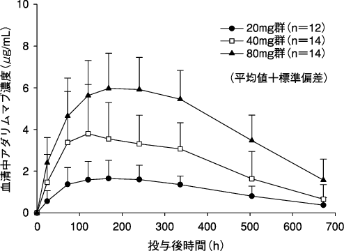 アダリムマブBS皮下注20mgシリンジ0．4mL「第一三共」の添付