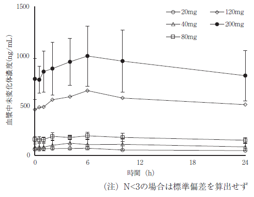 ゾスパタの相互作用