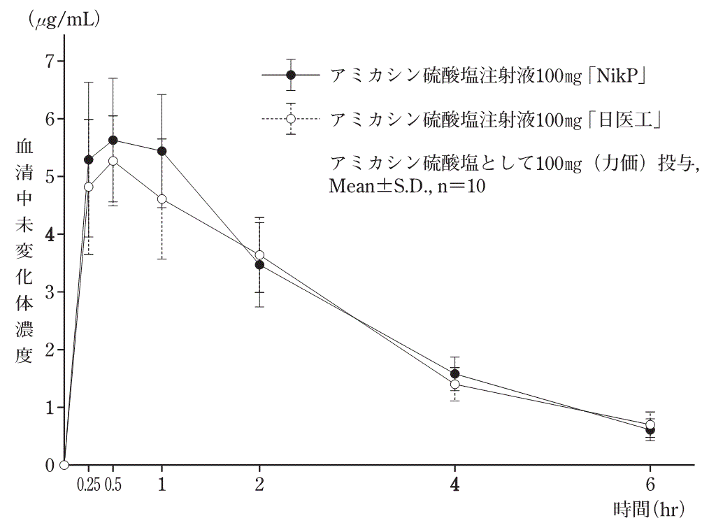 硫酸アミカシンヒポレイバーのリーフレット