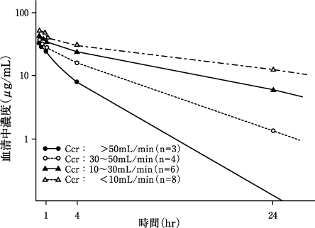 セフェピマ塩酸塩雄牛オーロビンドファーマ