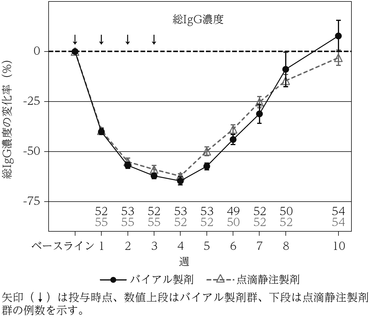 ヒフデュラ配合皮下注シリンジの添付文書 - 医薬情報QLifePro